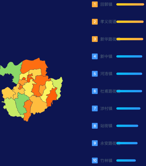 echarts郑州市巩义市geoJson地图地图排行榜效果