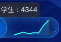 echarts 折线图只显示特定的tooltip