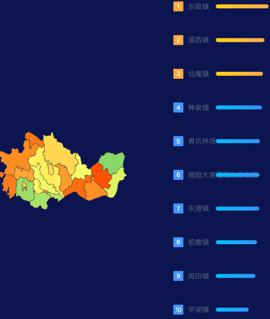 echarts揭阳市惠来县geoJson地图地图排行榜效果