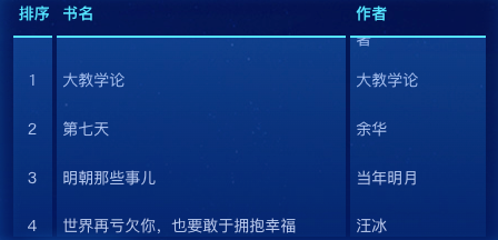 vue3 渐变色背景滚动表格效果