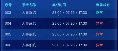 vue3 滚动表格效果