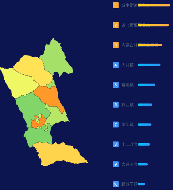 echarts赤峰市林西县geoJson地图地图排行榜效果