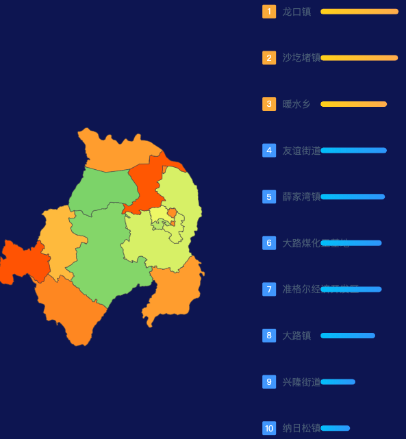 echarts鄂尔多斯市准格尔旗geoJson地图地图排行榜效果
