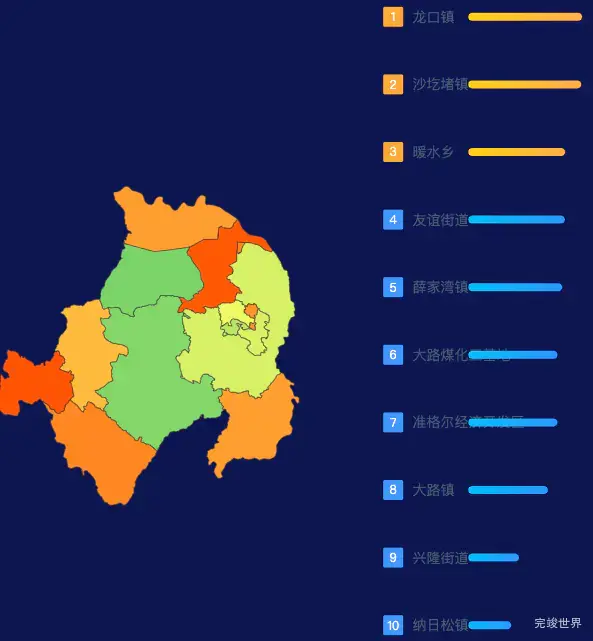 echarts鄂尔多斯市准格尔旗geoJson地图地图排行榜效果