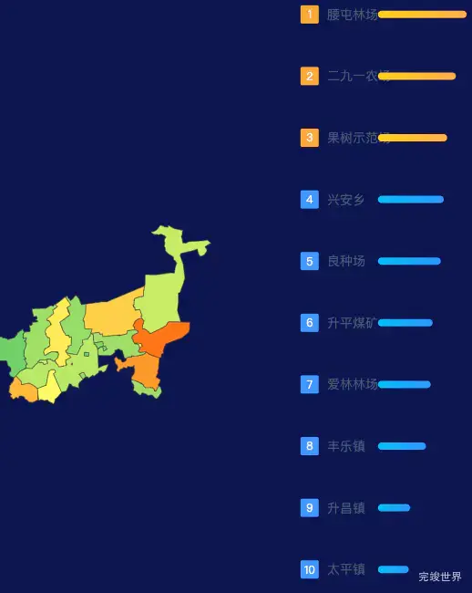 echarts双鸭山市集贤县geoJson地图地图排行榜效果