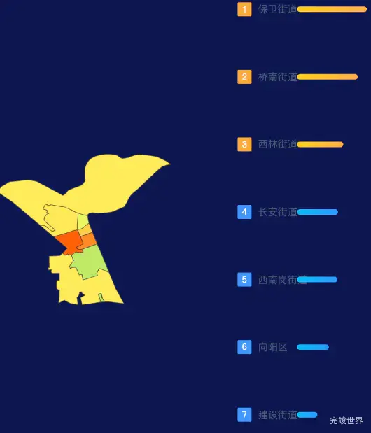 echarts佳木斯市向阳区geoJson地图地图排行榜效果