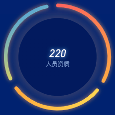 echarts 环形饼状图颜色渐变效果