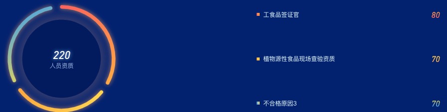 echarts 环形饼状图颜色渐变加自定义Legend效果