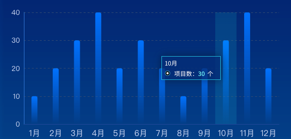 echarts 柱状图自定义tooltip样式