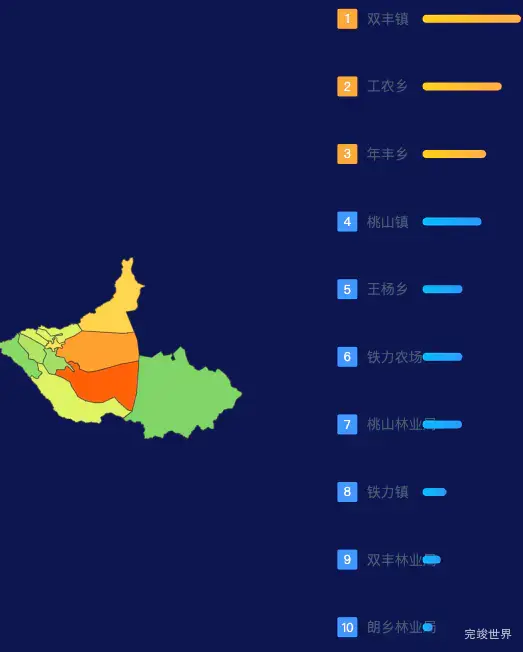 echarts伊春市铁力市geoJson地图地图排行榜效果