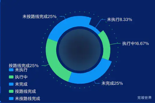 echarts 饼状图实现虚线边框