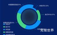 echarts 饼状图实现旋转的虚线边框