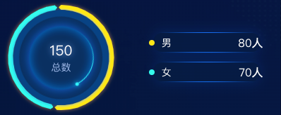 echarts 饼状图环形旋转label样式自定义