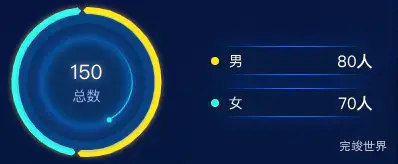 echarts 饼状图环形旋转label样式自定义