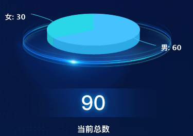 highcharts 性别比例3d饼状图带底座效果实例