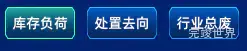 vue3 数据可视化大屏tab ui组件