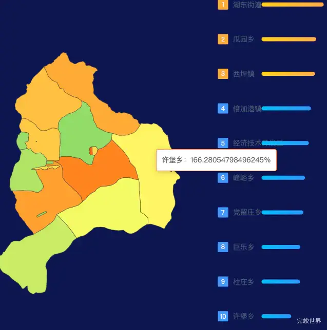 echarts大同市云州区geoJson地图地图排行榜效果