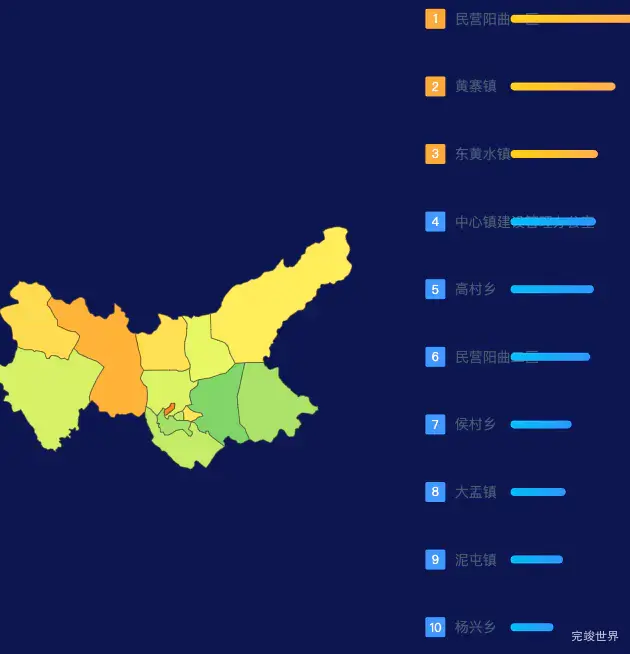 echarts太原市阳曲县geoJson地图地图排行榜效果