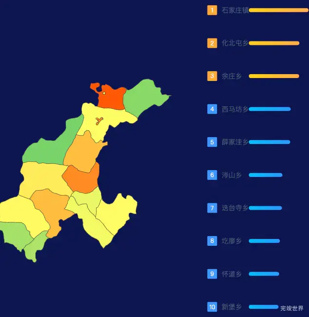 echarts忻州市宁武县geoJson地图地图排行榜效果