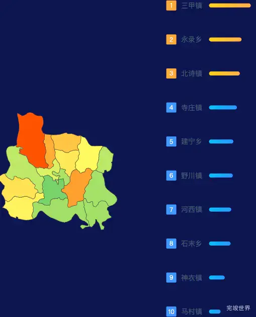 echarts晋城市高平市geoJson地图地图排行榜效果