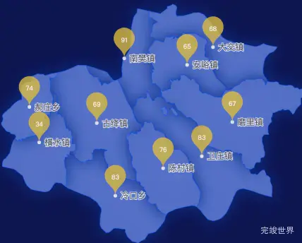 echarts运城市绛县geoJson地图水滴状气泡图