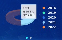 highcharts tooltip数字千分位有空格