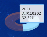 highcharts tooltip数字去除千分位