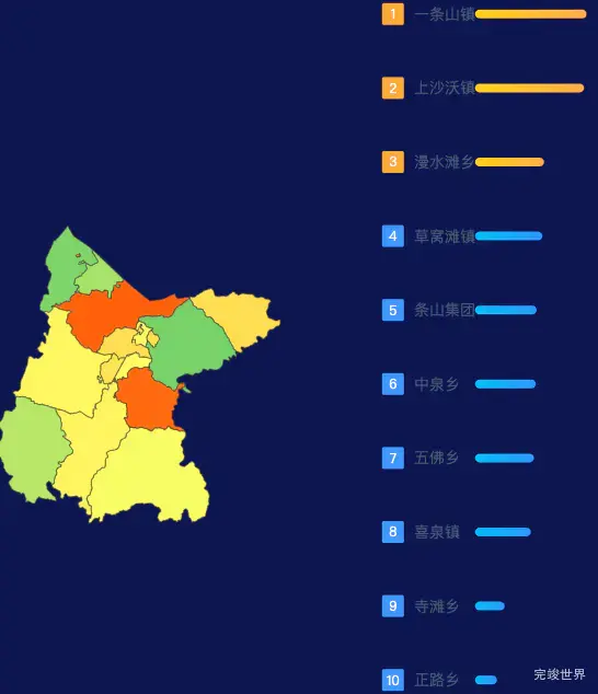 echarts白银市景泰县geoJson地图地图排行榜效果