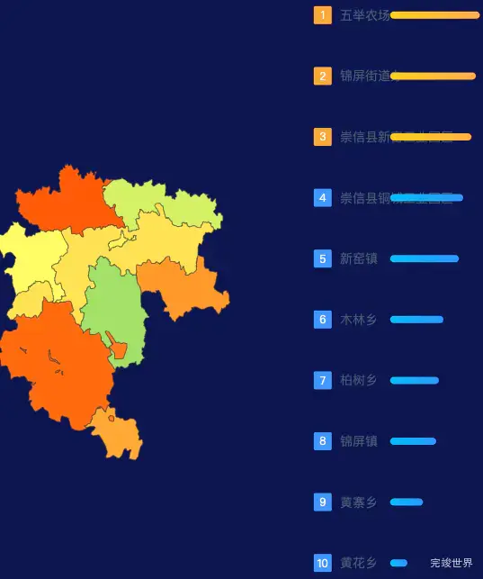 echarts平凉市崇信县geoJson地图地图排行榜效果