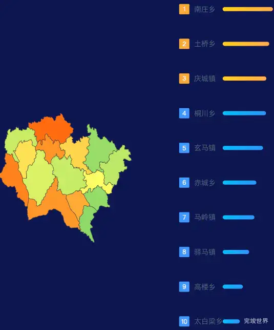 echarts庆阳市庆城县geoJson地图地图排行榜效果