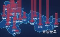 echarts定西市岷县geoJson地图添加柱状图演示实例