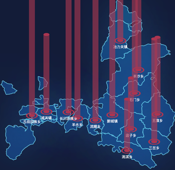 echarts甘南藏族自治州临潭县geoJson地图添加柱状图