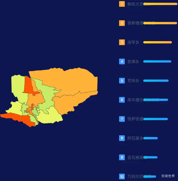 echarts喀什地区喀什市geoJson地图地图排行榜效果