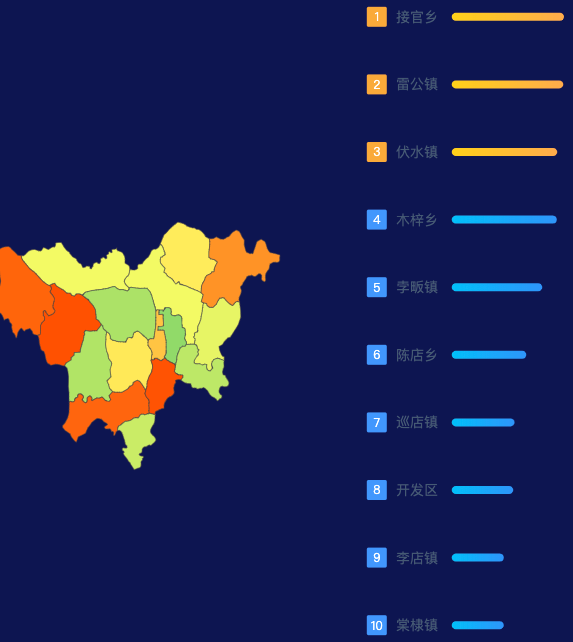 echarts孝感市安陆市geoJson地图地图排行榜效果