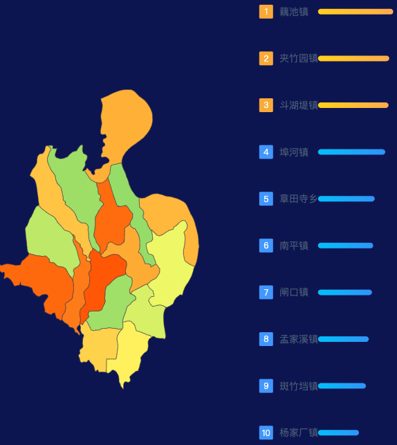 echarts荆州市公安县geoJson地图地图排行榜效果