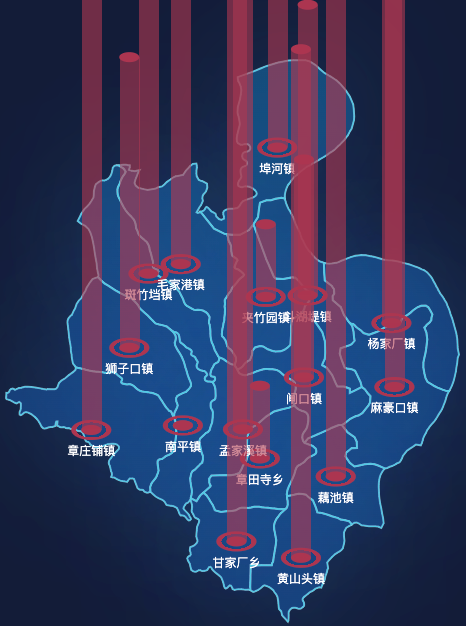 echarts荆州市公安县geoJson地图添加柱状图