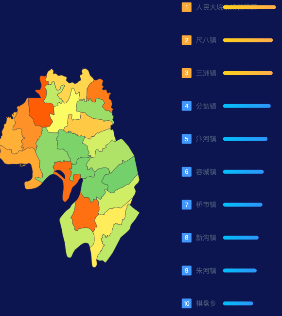 echarts荆州市监利市geoJson地图地图排行榜效果