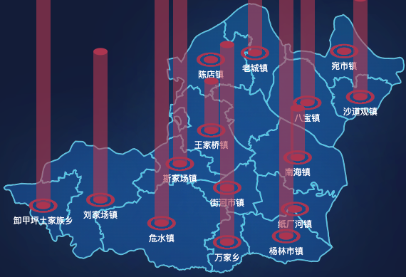 echarts荆州市松滋市geoJson地图添加柱状图