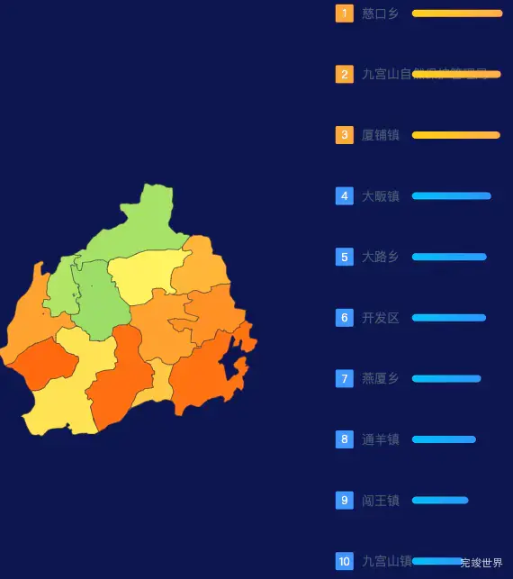 echarts咸宁市通山县geoJson地图地图排行榜效果