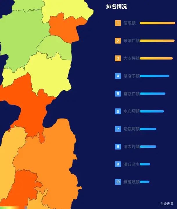 echarts恩施土家族苗族自治州巴东县geoJson地图地图排行榜效果