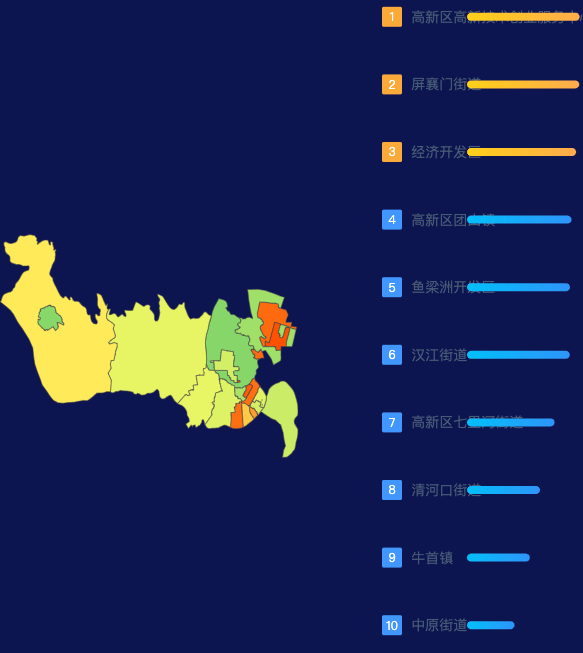 echarts襄阳市樊城区geoJson地图地图排行榜效果