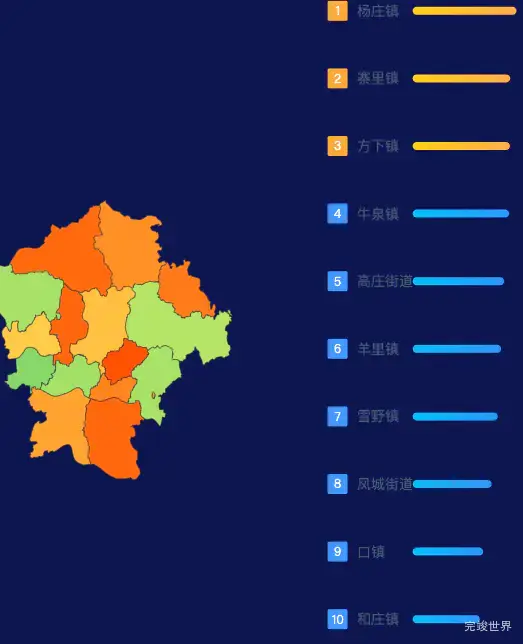 echarts济南市莱芜区geoJson地图地图排行榜效果