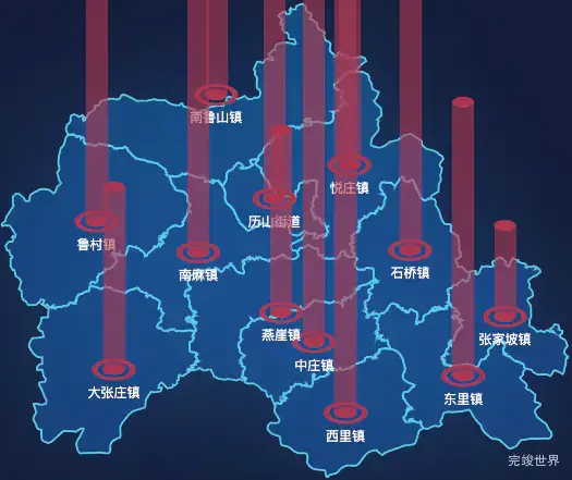 echarts淄博市沂源县geoJson地图添加柱状图