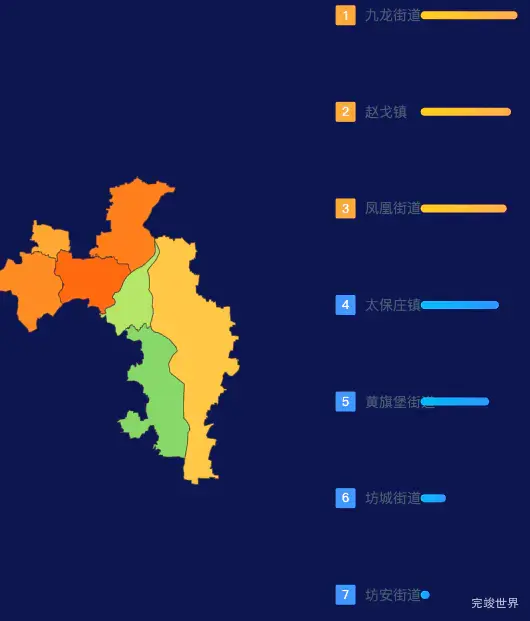 echarts潍坊市坊子区geoJson地图地图排行榜效果