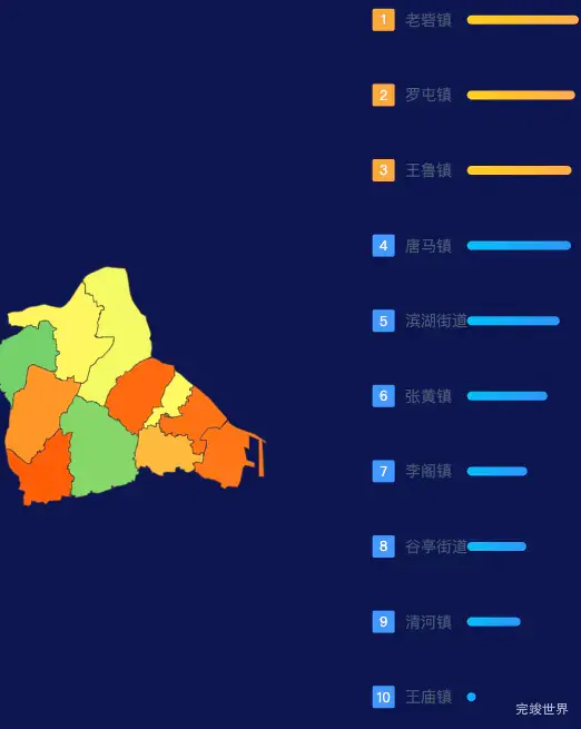 echarts济宁市鱼台县geoJson地图地图排行榜效果