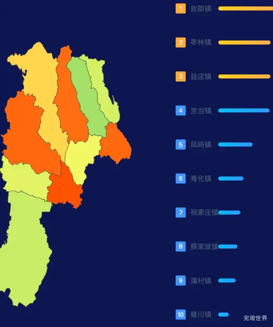 echarts宝鸡市岐山县geoJson地图地图排行榜效果