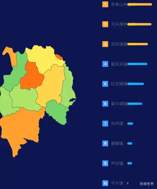 echarts宝鸡市凤县geoJson地图地图排行榜效果