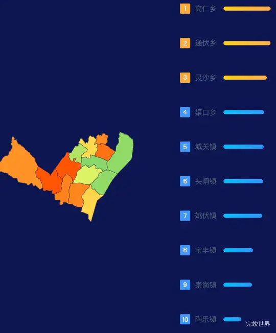 echarts石嘴山市平罗县geoJson地图地图排行榜效果