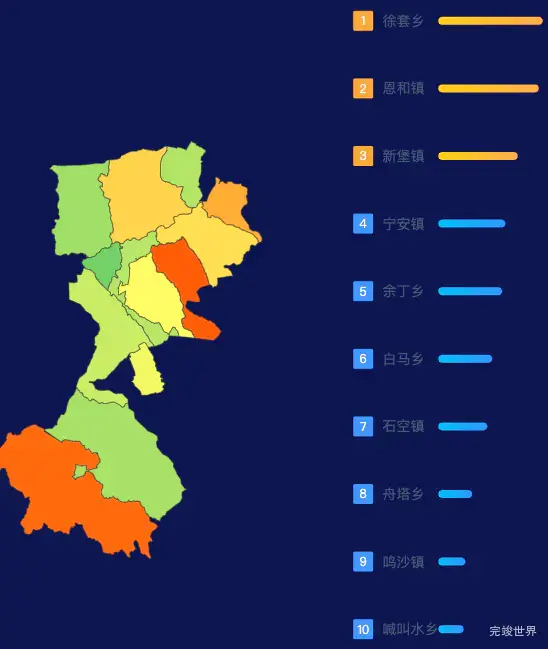 echarts中卫市中宁县geoJson地图地图排行榜效果