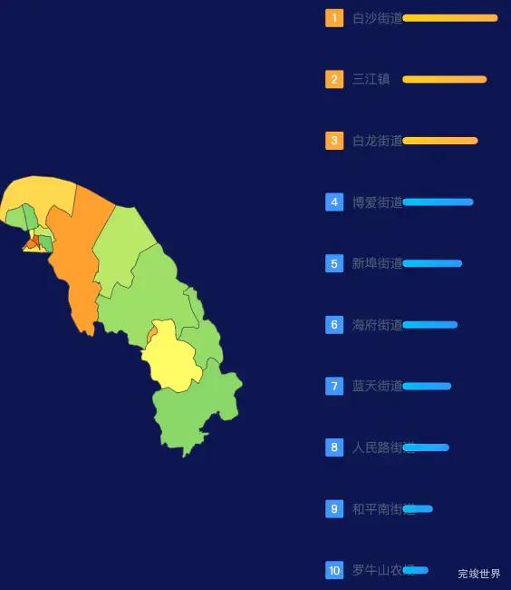 echarts海口市美兰区geoJson地图地图排行榜效果